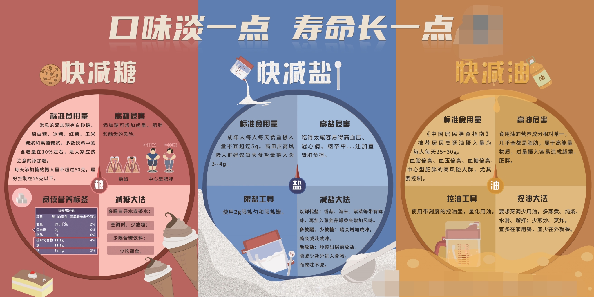 口味淡一點 壽命長一點.jpg